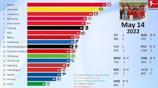 Every Change in the 2021/22 German Bundesliga Table (90 seconds)