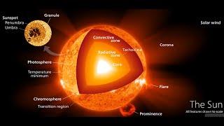 G1-Astronomy upsc ias Part 1-The Universe,  Big Bang, Red Shift,Blue Shift