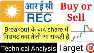 REC Share Technical Analysis