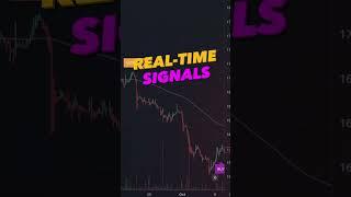 How To Trade Chart Patterns  Algo Trading Bank of America