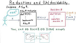 Reductions and (Un)decidability - Georgia Tech - Computability, Complexity, Theory: Computability