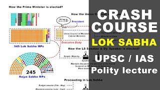 Indian Lok Sabha Explained - Polity lecture | UPSC, IAS, CDS, NDA, PCS, SSC CGL