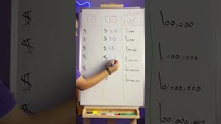 یوتیوب بابت هر ۱۰۰۰ بازدید برای موضوع سرگرمی چند دلار میده ؟ #آموزش_یوتیوب #یوتیوب