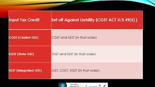 GST || HSN || TYPES OF RETURN || SET OFF ITC BY Ram Prakash Gautam