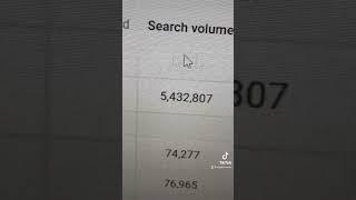 WHICH CRYPTO IS MOST SEARCHED FOR ON YOUTUBE?