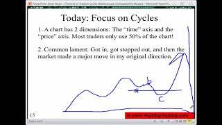 MarketFest: Trade Timing Strategies for Entries and Exits [Barry Burns]