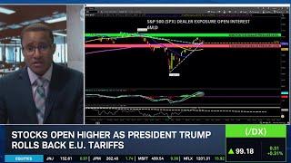 SPX Pulls Back at Open, VIX Levels to Watch, AZO & PDD Earnings