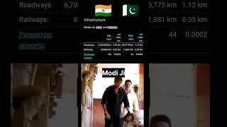 India vs Pakistan  #shorts