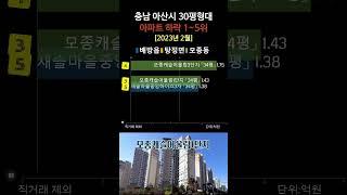 아산시 아파트 39% 폭락 TOP5. 2월 기준 최고가 대비 하락 순위 매매 실거래가 시세 분양가 모종동 배방읍 탕정면