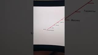  Сколько стоит 1 ПРОСМОТР?