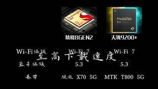 高通聯發科旗艦處理器 高通驍龍8GEN2 VS 聯發科天璣9200+