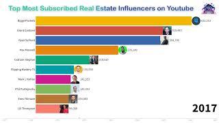 Top 10 Most Subscribed Real Estate Influencers on YouTube