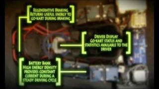 Electric Green Vehicle (School of Electrical and Electronic Engineering, University of Manchester)
