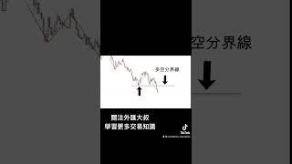 做交易不能不知道的高勝率技巧 #shorts  #外匯交易