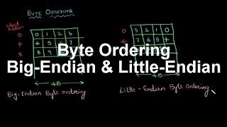 Gate Computer Organization-13 | Byte Ordering (Big Endian &Little Endian)