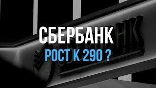 Акции сбербанка - прогноз.
