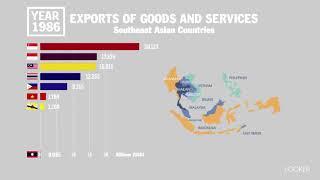 Country comparison: Export good and services in Southeast Asia countries | LOOKER