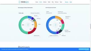 MindSync.Ai Review- AI Factory