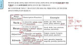 호호네 백반 - Day 1 - 영어의 품사(개괄)