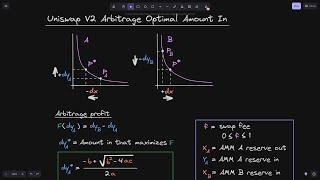 Uniswap V2 Arbitrage Optimal Amount In