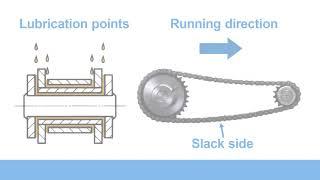 How to lubricate Tsubaki Roller Chains