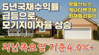 5년국채수익률급등으로 모기지금리도 상승. 부동산 가격하락하나?