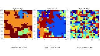 Axelrod Model Simulation