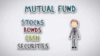 What is a Mutual Fund | by Wall Street Survivor