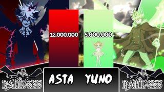 Asta vs Yuno Power level (All Transforms)