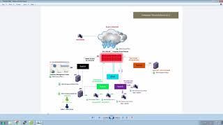 Firepower Management Center - FMC 101