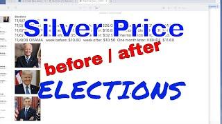 EFFECTS ON SILVER PRICE BEFORE/AFTER ELECTIONS