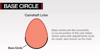 COMP Cams® Technology Explained: Common Valve Train Terminology