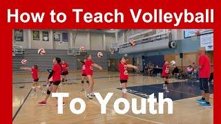 How to teach volleyball to Youth - Coaching Clinic, July 2024