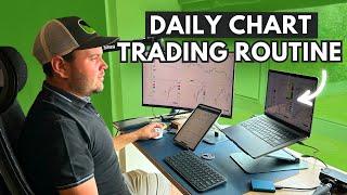 My Daily Chart Trading Routine For Consistency