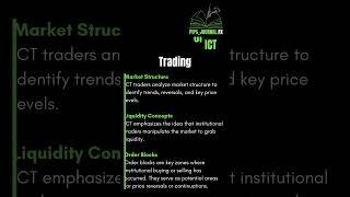 ICT Explained in 30 secs #forextrading #forex #shorts #forexshorts #icttrading