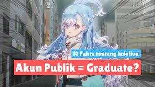 10 Fakta Tentang hololive yang Mungkin Kamu Gak Tahu!