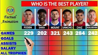 Phil Foden vs Bukayo Saka vs Mason Mount vs Jadon Sancho vs Luis Diaz vs Dejan Kulusevski Comparison