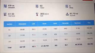 Day-2/30 My marks and percentile in SBI PO Live mock test #sbipoexam #sbiclerkexam #sbi #ibps