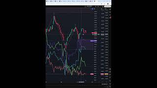 Индекс ртс  #IRTS  прогноз на сегодня 21.05.25 #shorts #trader