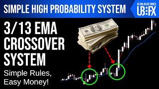 A Simple But Powerful  EMA Crossover Trading System