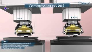 MEYLE engine mounts in comparison