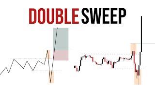 Double Liquidity Sweep