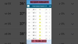 Sirdaryo ob havo | Погода сырдарья 10 дней