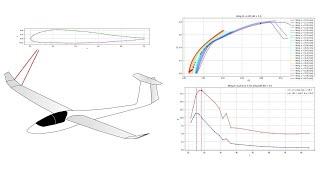 Aircraft Wing Aerodynamic Efficiency.