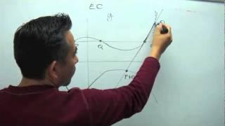 Elliptic Curve Cryptography