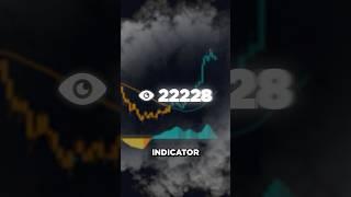 Try This VIRAL FREE Indicator!!