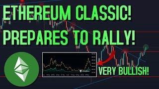 ETHEREUM CLASSIC SET FOR RALLY! | HISTORY REPEATING ITSELF?