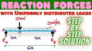 HOW TO CALCULATE BEAM REACTIONS WITH UNIFORM DISTRIBUTED LOADS (UDL)