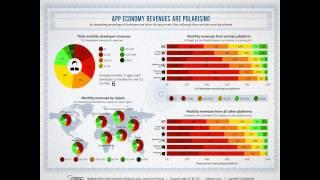 Webinar #1 Developer Economics: State of the Developer Nation Q1 2015 10/03/15