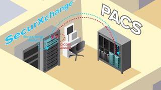 Hologic SecurXchange® Router
